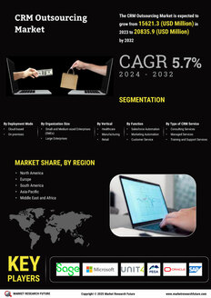 CRM Outsourcing Market