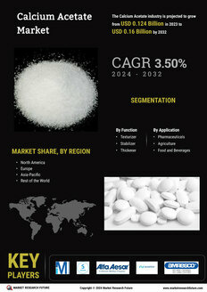 Calcium Acetate Market