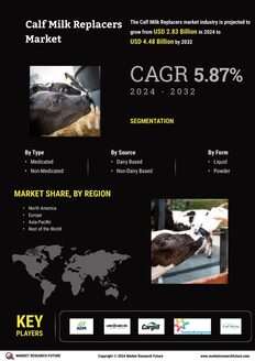 Calf Milk Replacers Market