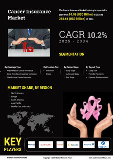 Cancer Insurance Market