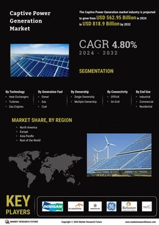 Captive Power Generation Market