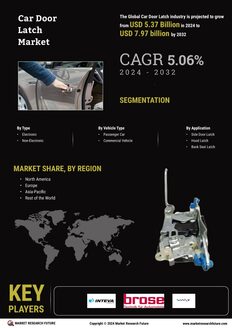 Car Door Latch Market