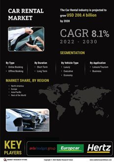 Car Rental Market