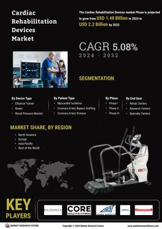 Cardiac Rehabilitation Devices Market