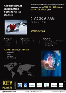 Cardiovascular Information System Market