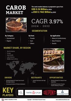 Carob Market