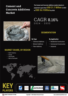 Cement and Concrete Additive Market