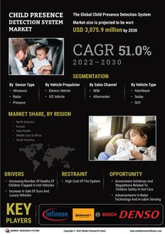 Child Presence Detection System Market