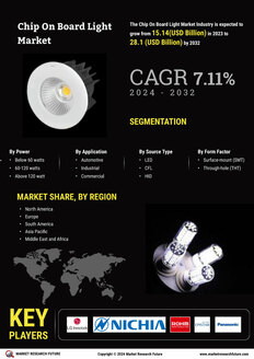 Chip On Board Light Market