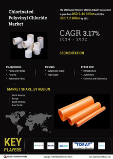 Chlorinated Polyvinyl Chloride Market