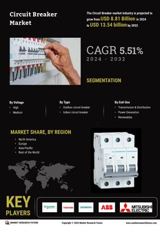 Circuit Breaker Market