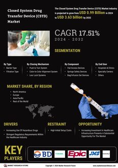 Closed System Drug Transfer Device Market