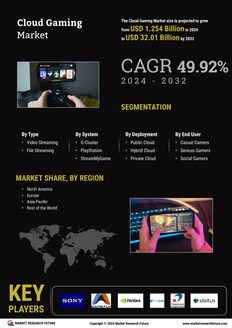 Cloud Gaming Market