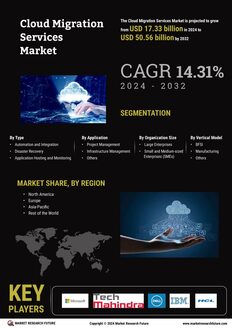 Cloud Migration Services Market