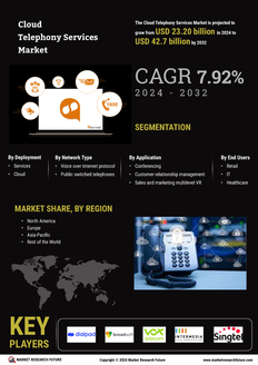 Cloud Telephony Services Market