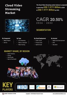 Cloud Video Streaming Market