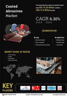 Coated Abrasives Market