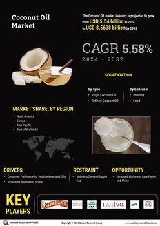 Coconut Oil Market