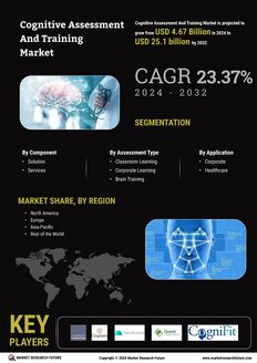 Cognitive Assessment Training Market