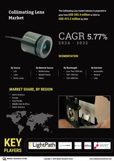 Collimating Lens Market