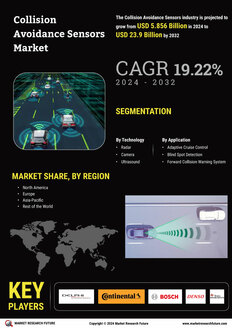 Collision Avoidance Sensors Market