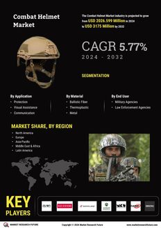 Combat Helmet Market