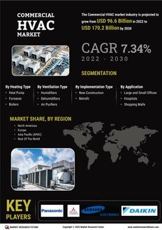 Commercial HVAC Market