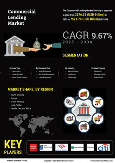 Commercial Lending Market