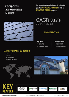 Composite Slate Roofing Market