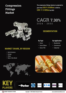 Compression Fittings Market