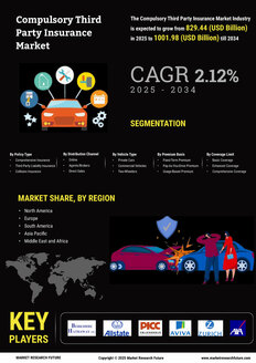 Compulsory Third Party Insurance Market