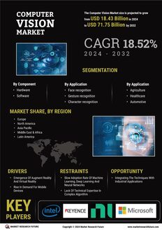 Computer Vision Market