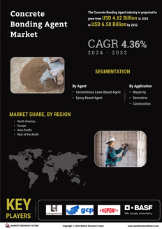 Concrete Bonding Agent Market