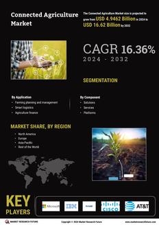 Connected Agriculture Market