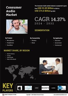 Consumer Audio Market