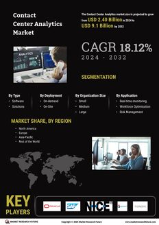 Contact Center Analytics Market