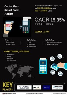 Contactless Smart Card Market