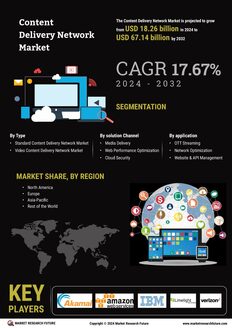 Cloud Content Delivery Network Market