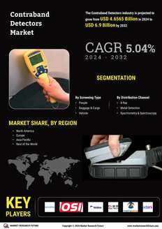 Contraband Detectors Market