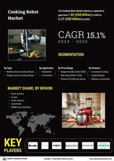 Cooking Robot Market