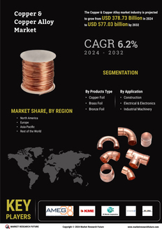 Copper Alloy Foils Market