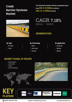 Crash Barrier Systems Market