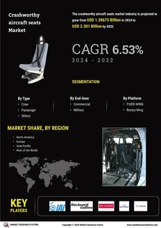 Crashworthy Aircraft Seats Market