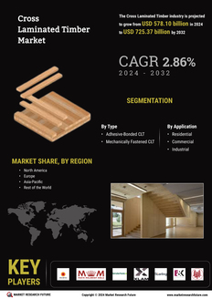 Cross Laminated Timber Market