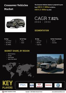 Crossover Vehicles Market