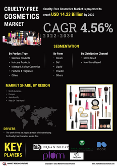 Cruelty-Free Cosmetics Market