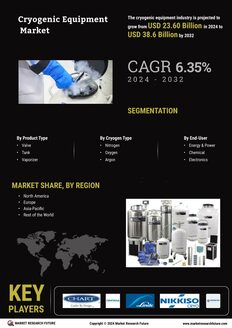 Cryogenic Equipment Market