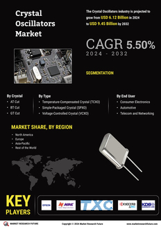 Crystal Oscillators Market