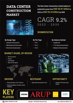 Data Center Construction Market