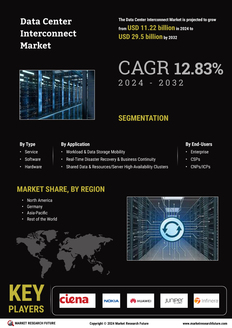 Data Center Interconnect Market